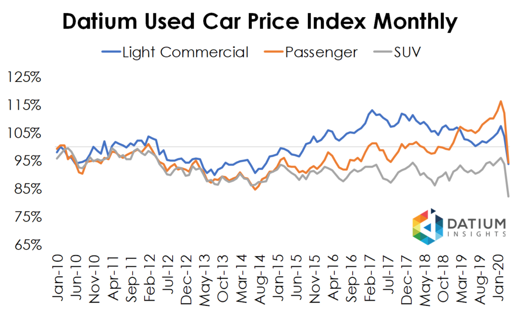 Used Car Price Index 2024 - Helga Ofilia