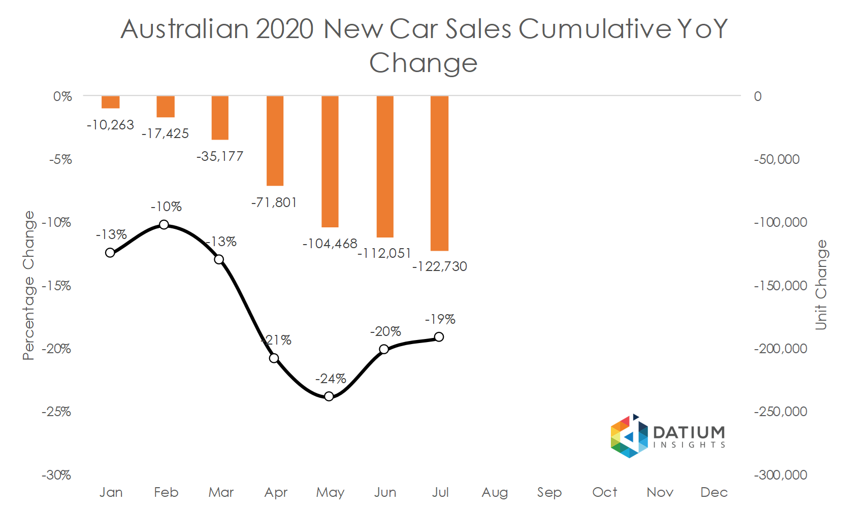 Monthly Car Supply Update July 2020 Datium Insights