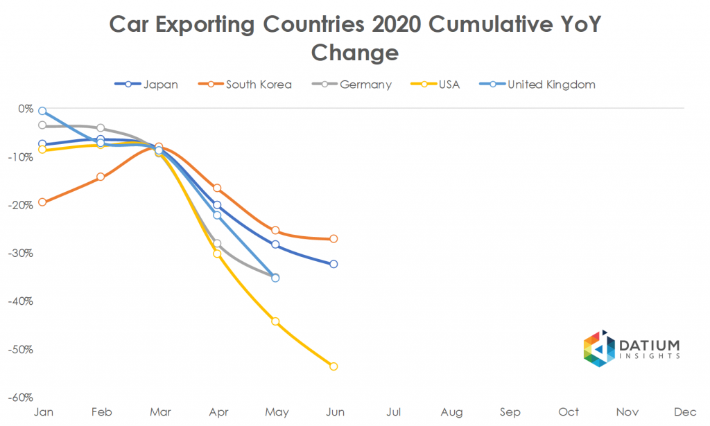 Car Exporting Countries 2020 Cumulative YoY Change