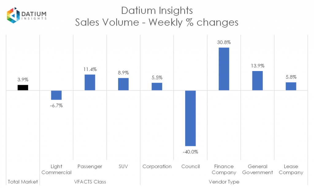 Datium Insights Weekly Market Update