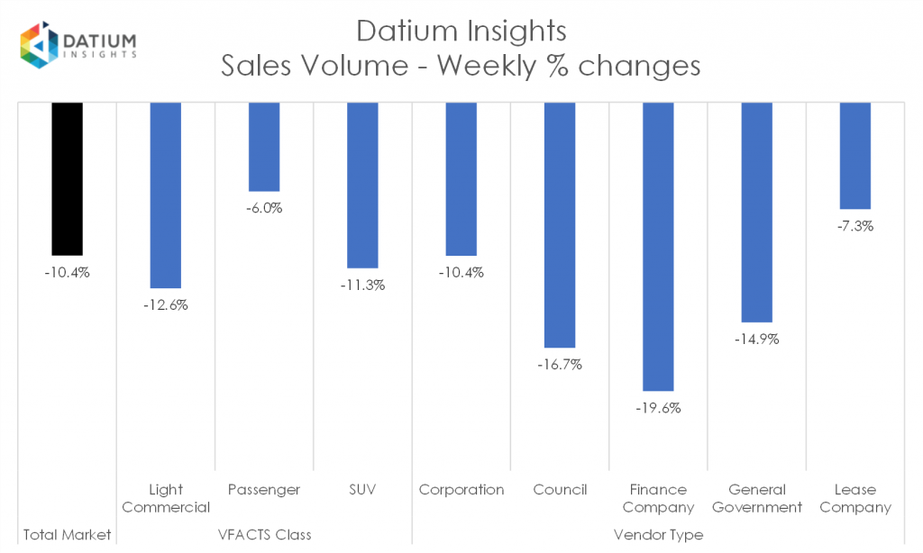 Datium Insights Weekly Market Update