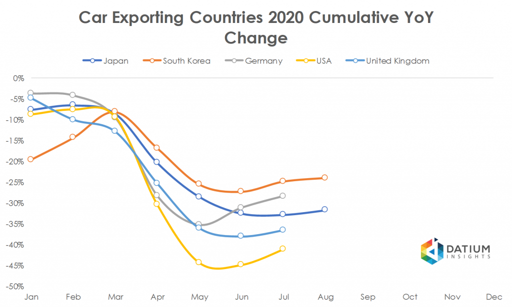 Car Exporting Countries 2020 Cumulative YoY Change