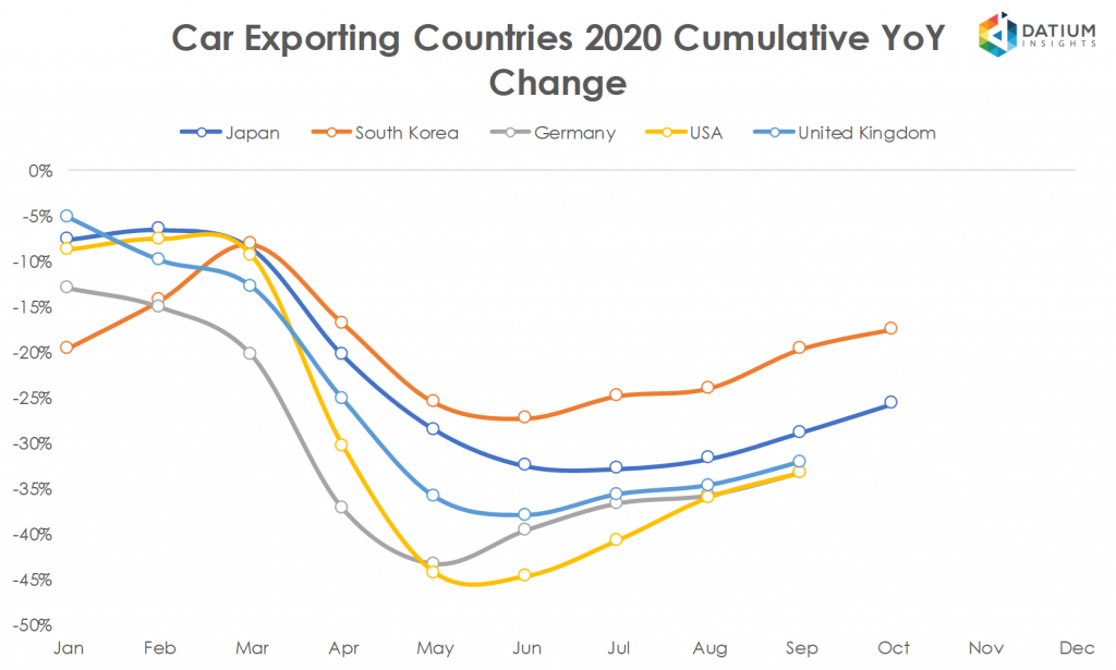 Car Exporting Countries 2020 Cumulative YoY Change