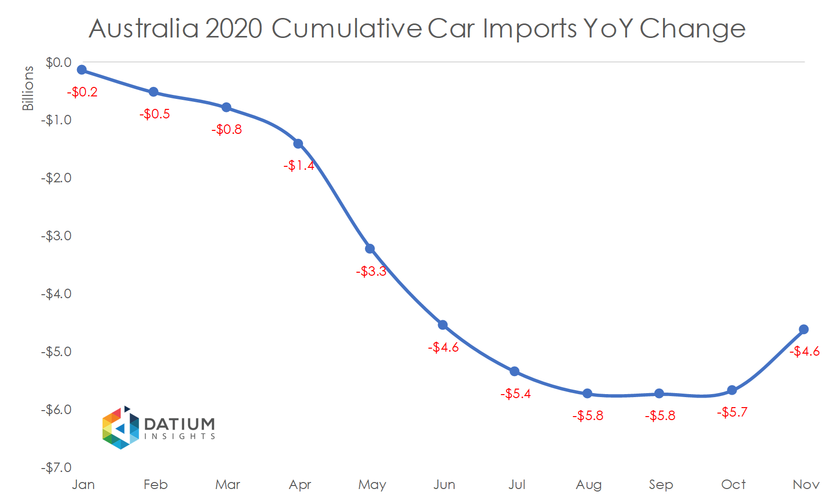 Global Car Production, Sales and Exports December 2020 Datium Insights