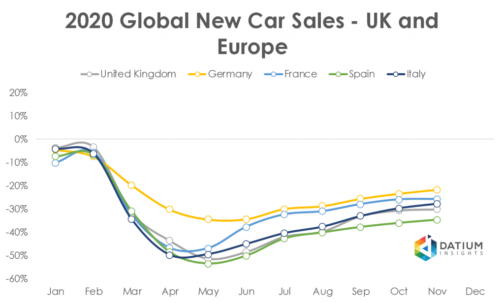 Global Car Sales in 2020 UK Europe