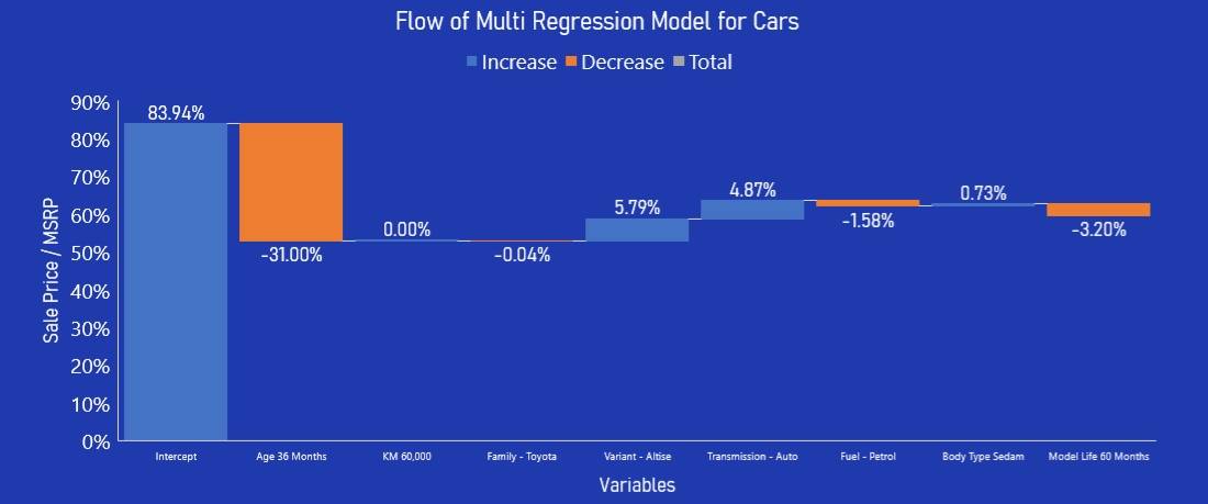 Model Example