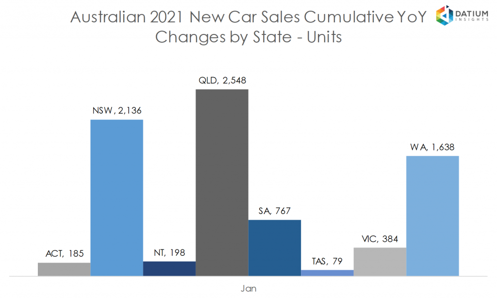 Australian 2020 New Car Sales Cumulative YoY Change by State - Units