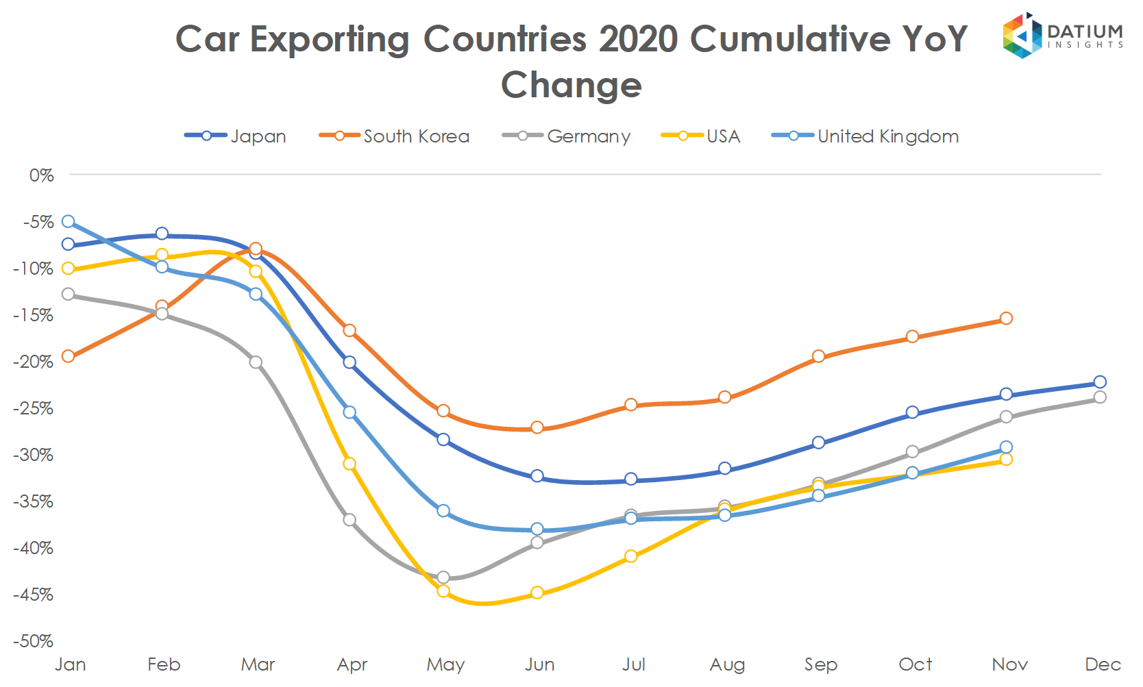 Global Car Production, Sales and Exports January 2021 Datium Insights