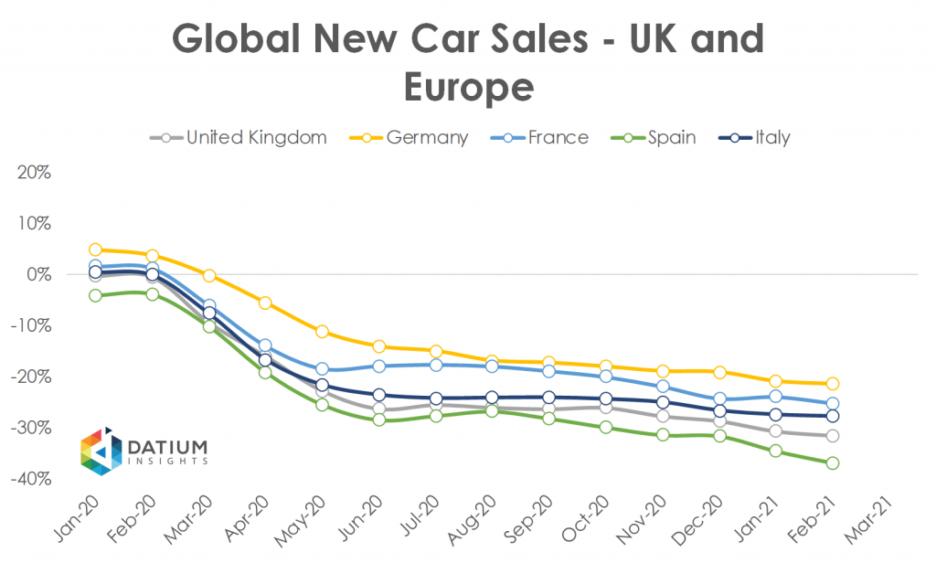 Global Car Sales in 2020 UK Europe