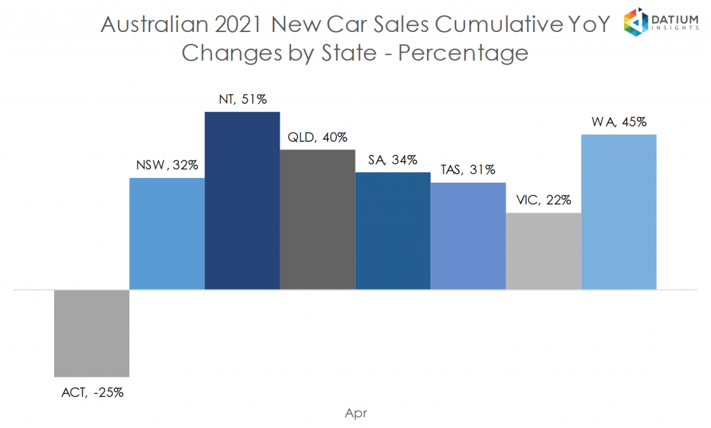 VFACTS New Car Sales Insights April 2021 Datium Insights