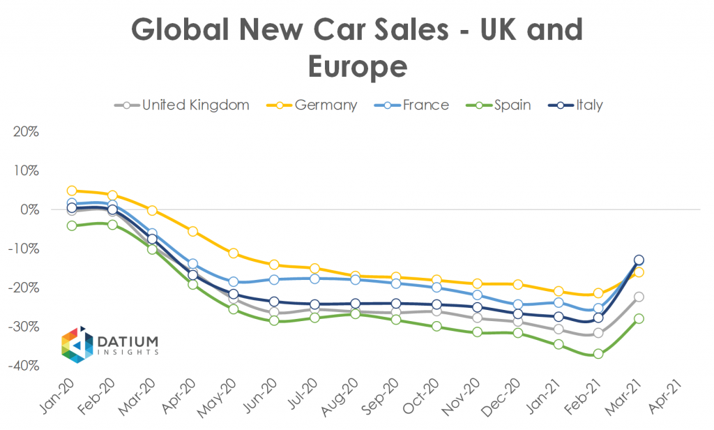 Global Car Sales in 2020 UK Europe