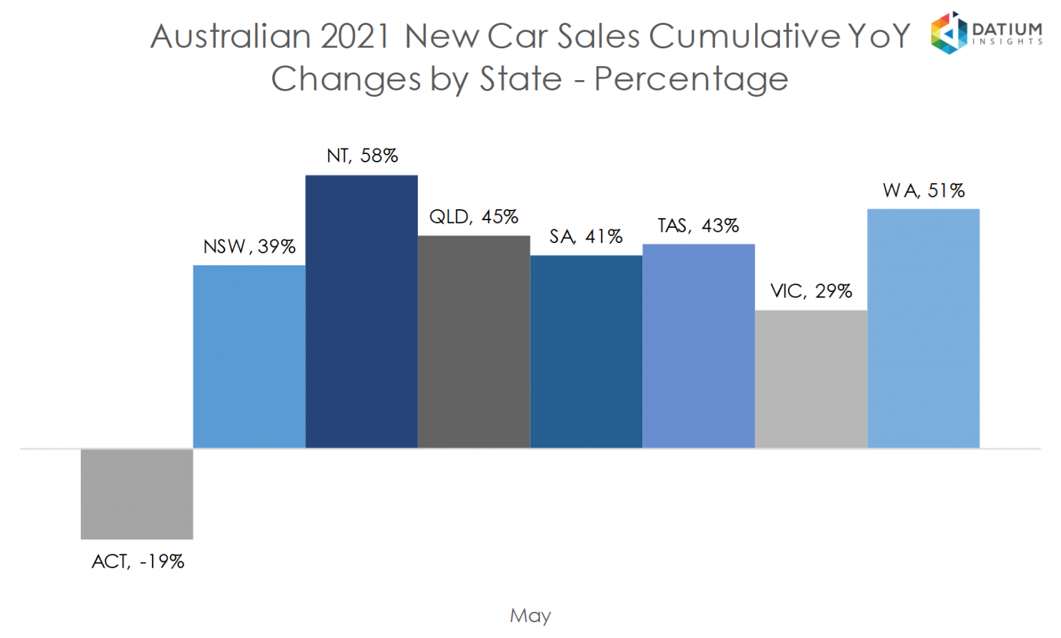 VFACTS: New Car Sales Insights May 2021 - Datium Insights