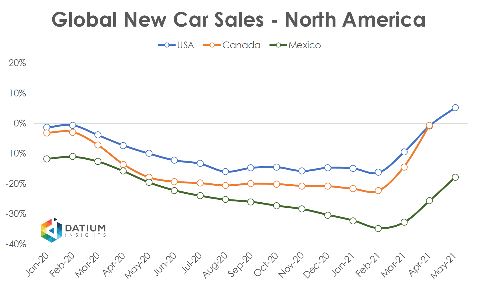 Global Car Production, Sales and Exports May 2021 Datium Insights