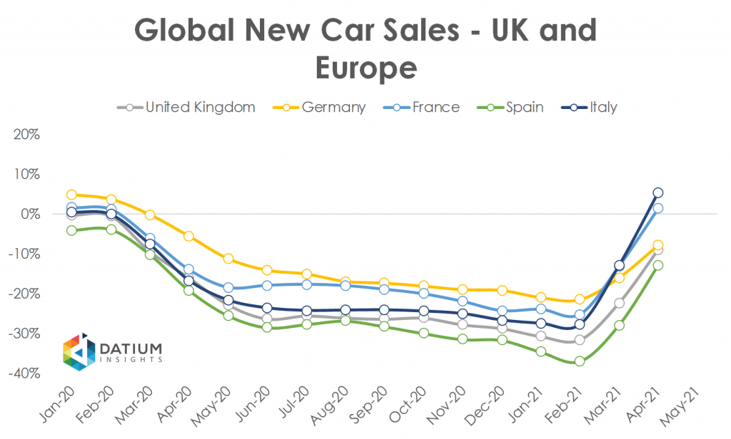 Global Car Sales in 2020 UK Europe