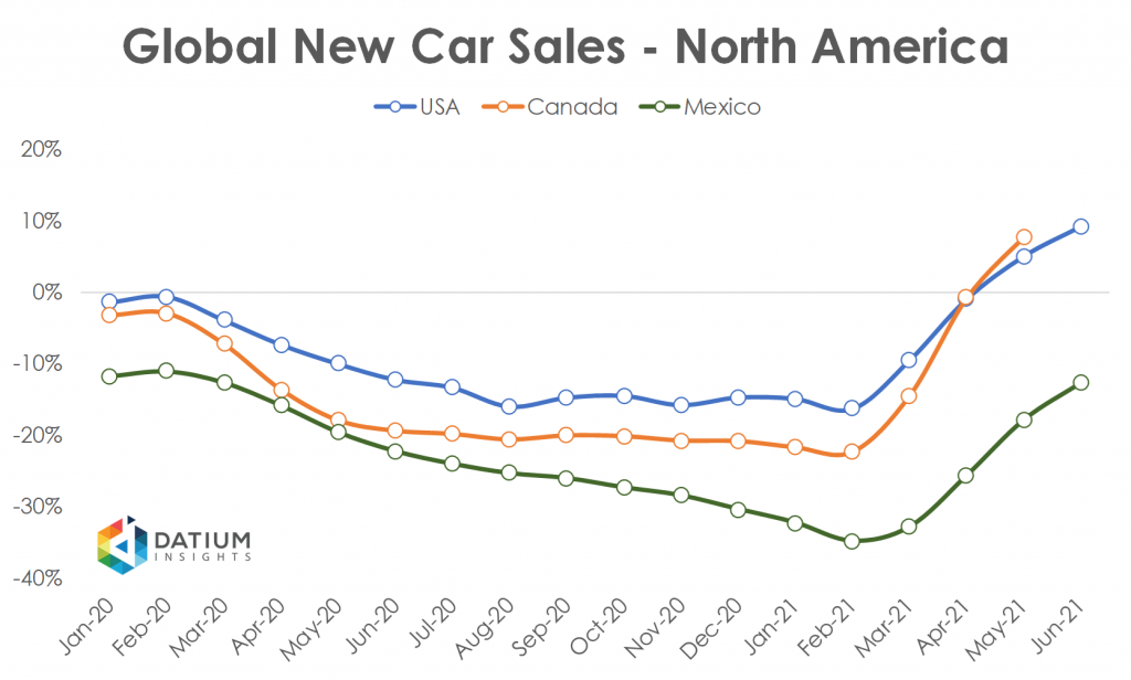 Global Car Sales in 2020 North America