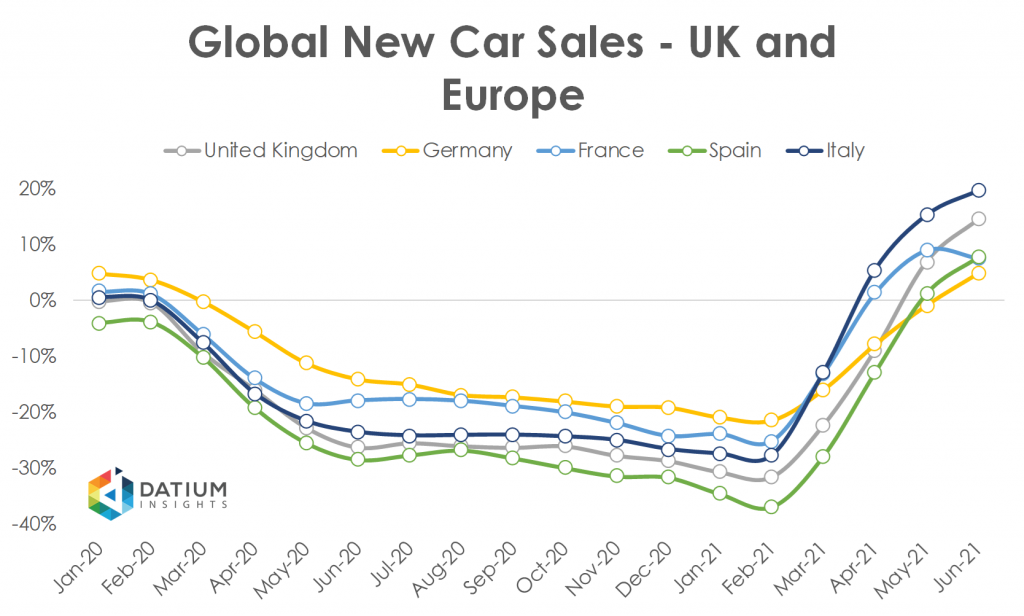 Global Car Sales in 2020 UK Europe