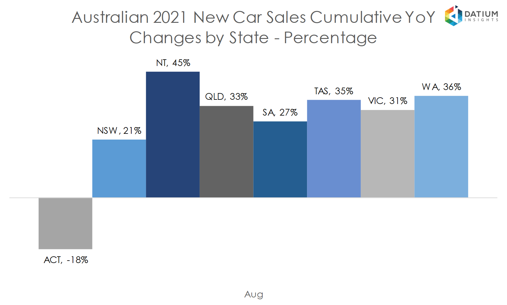 VFACTS New Car Sales Insights August 2021 Datium Insights