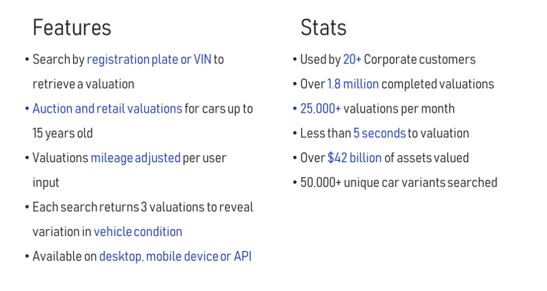 Optimized for Mobile, API Driven Solution​, Data Richness, Machine Learning Algorithms