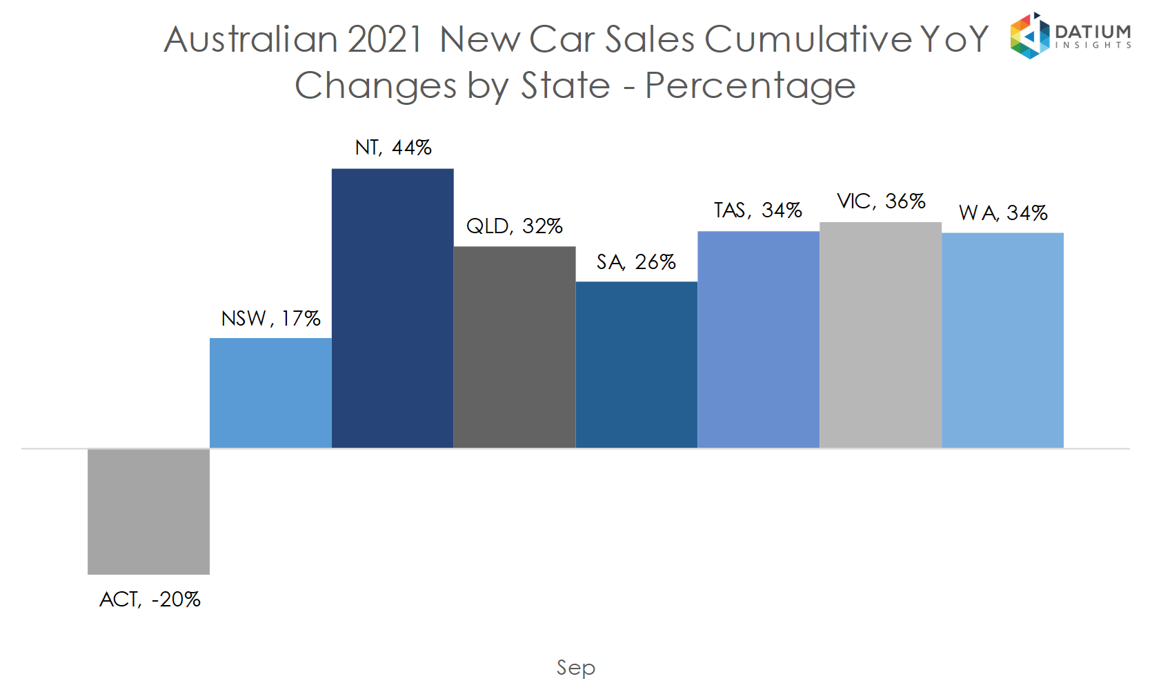 VFACTS New Car Sales Insights September 2021 Datium Insights