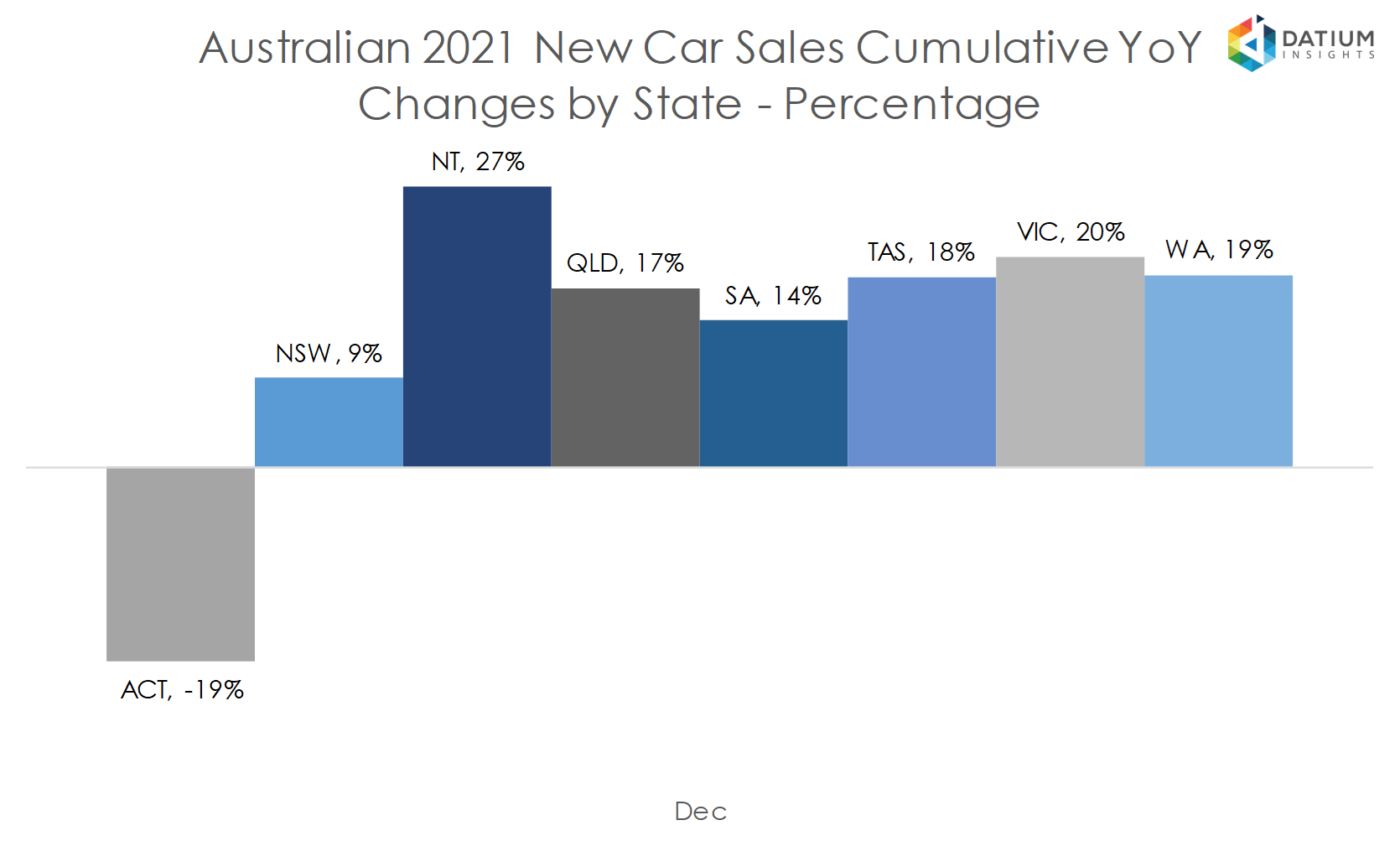 VFACTS New Car Sales Insights December 2021 Datium Insights
