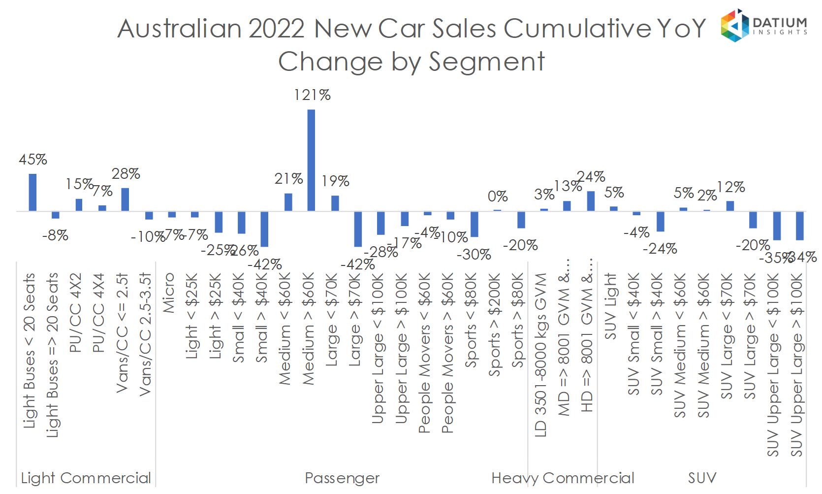 VFACTS New Car Sales Insights March 2022 Datium Insights