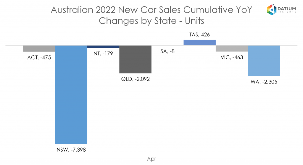 Australia 2022 New Car Sales - Cumulative YoY Changes by State (Units)