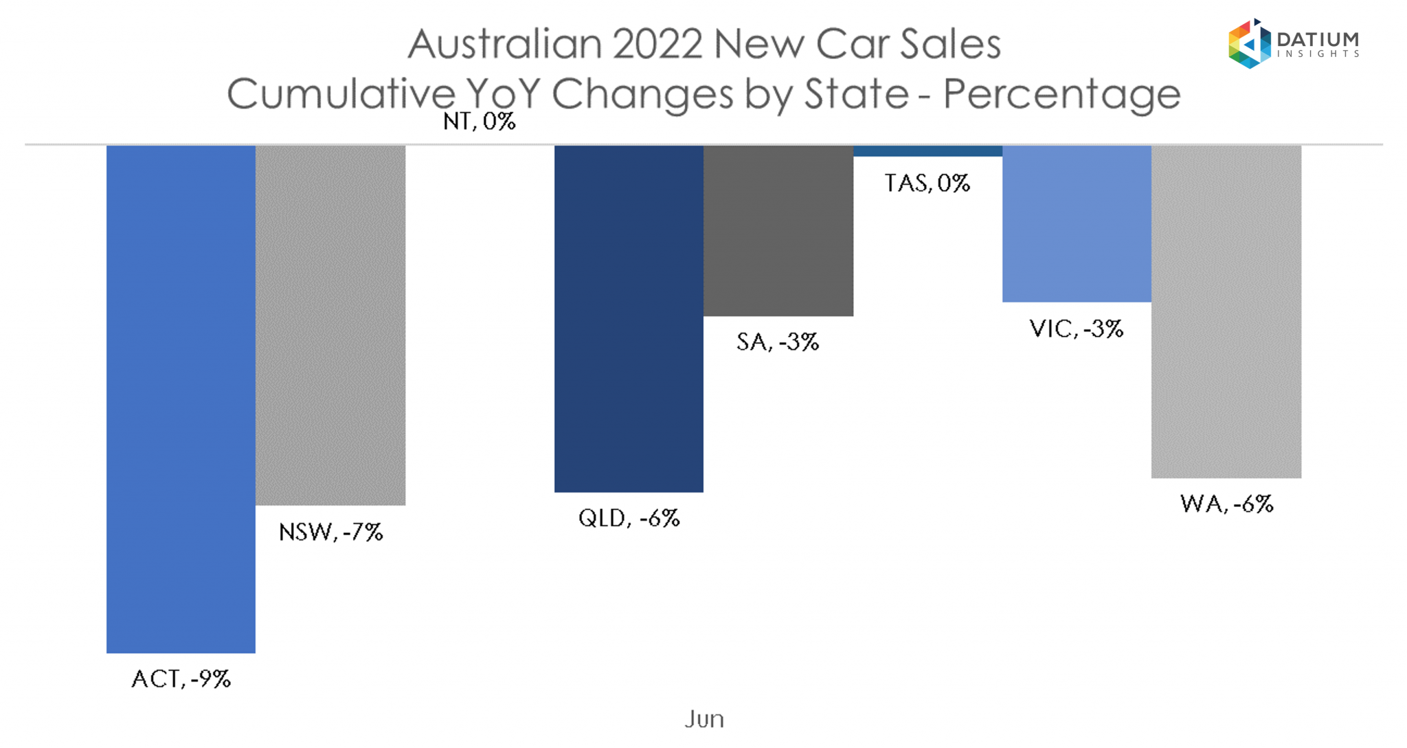 VFACTS New Car Sales Insights June 2022 Datium Insights