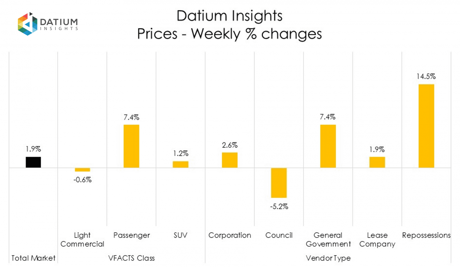 Used Car Prices in Australia Weekly Update 29th August 2022