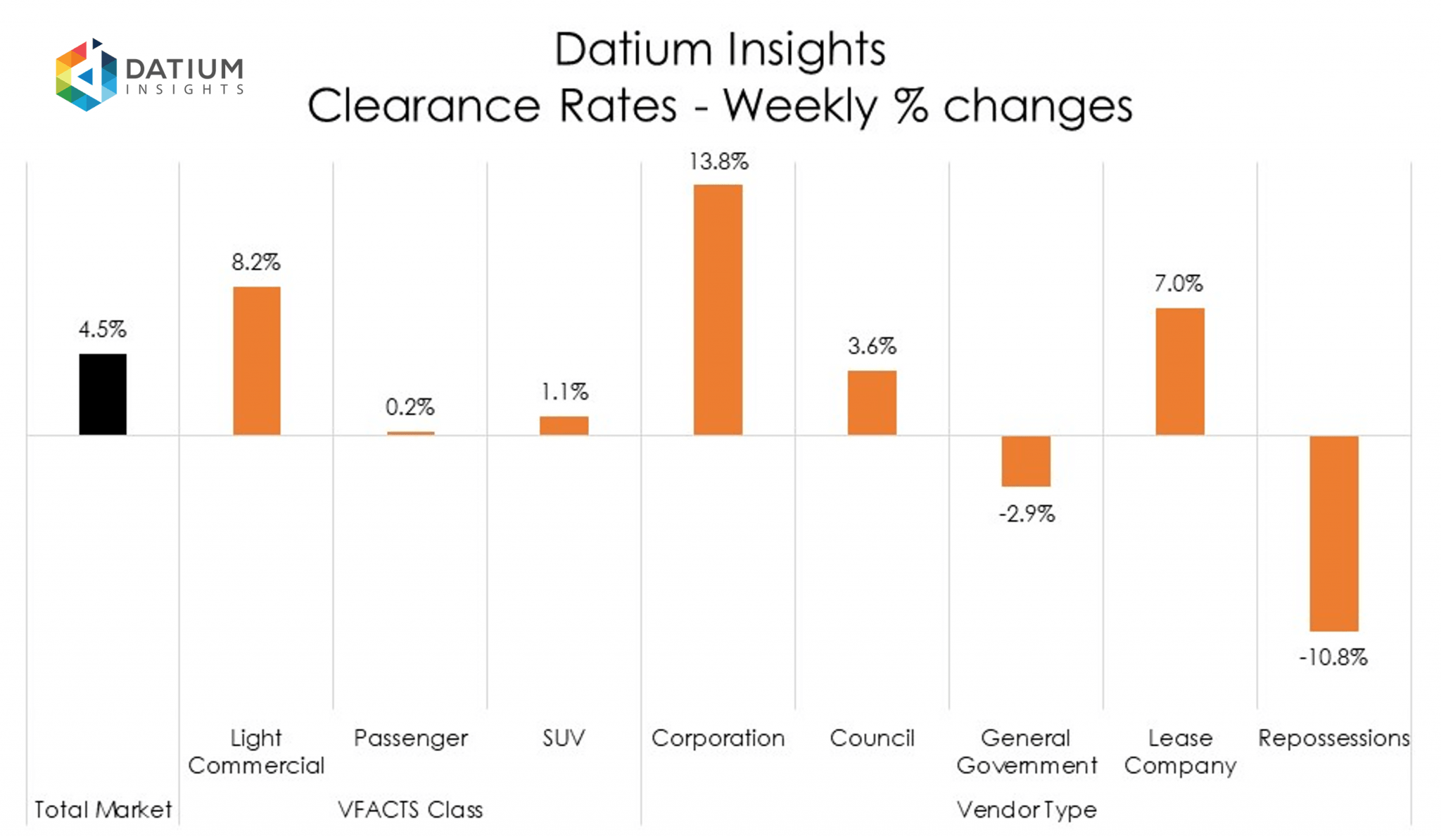 Used Car Prices in Australia Weekly Update 26th September 2022