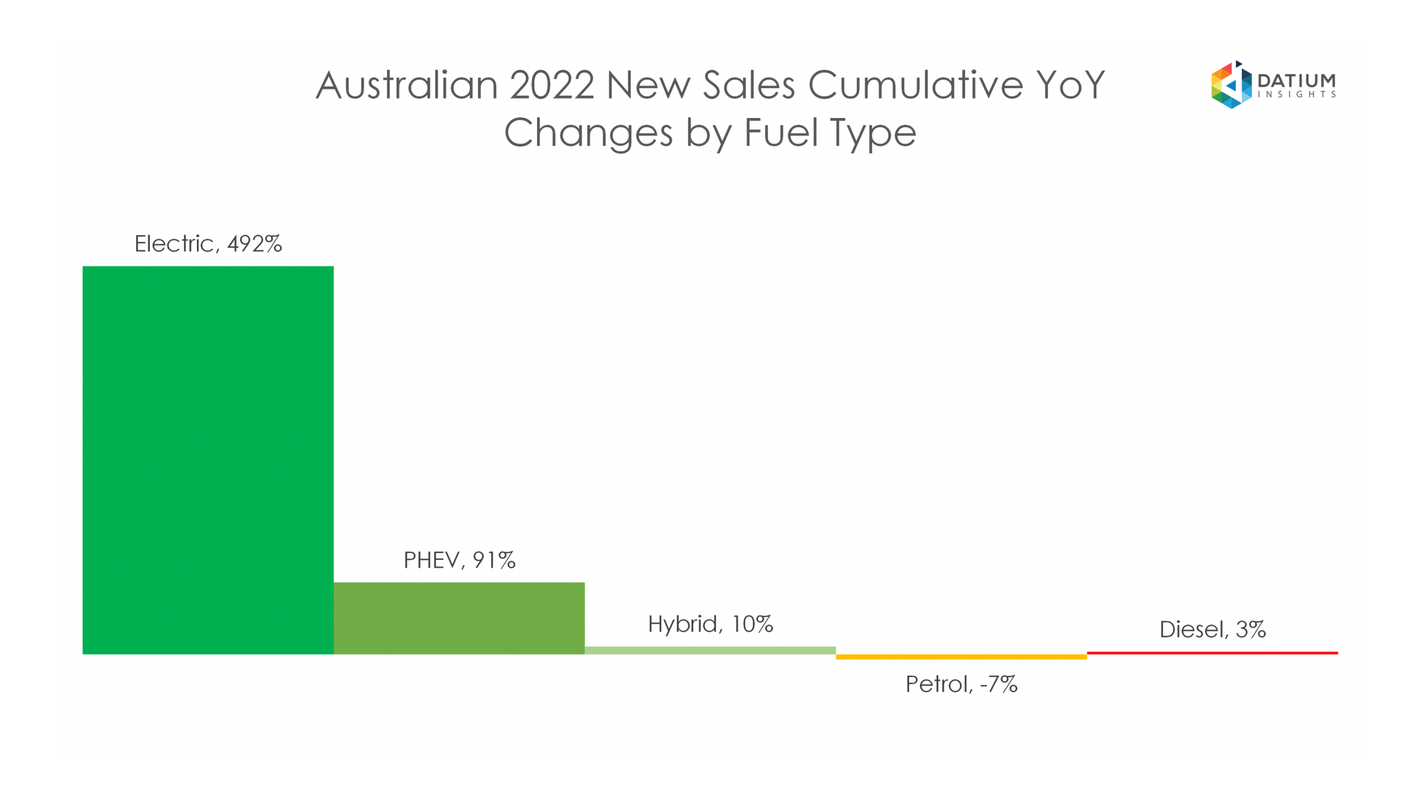 VFACTS New Car Sales Insights October 2022 Datium Insights