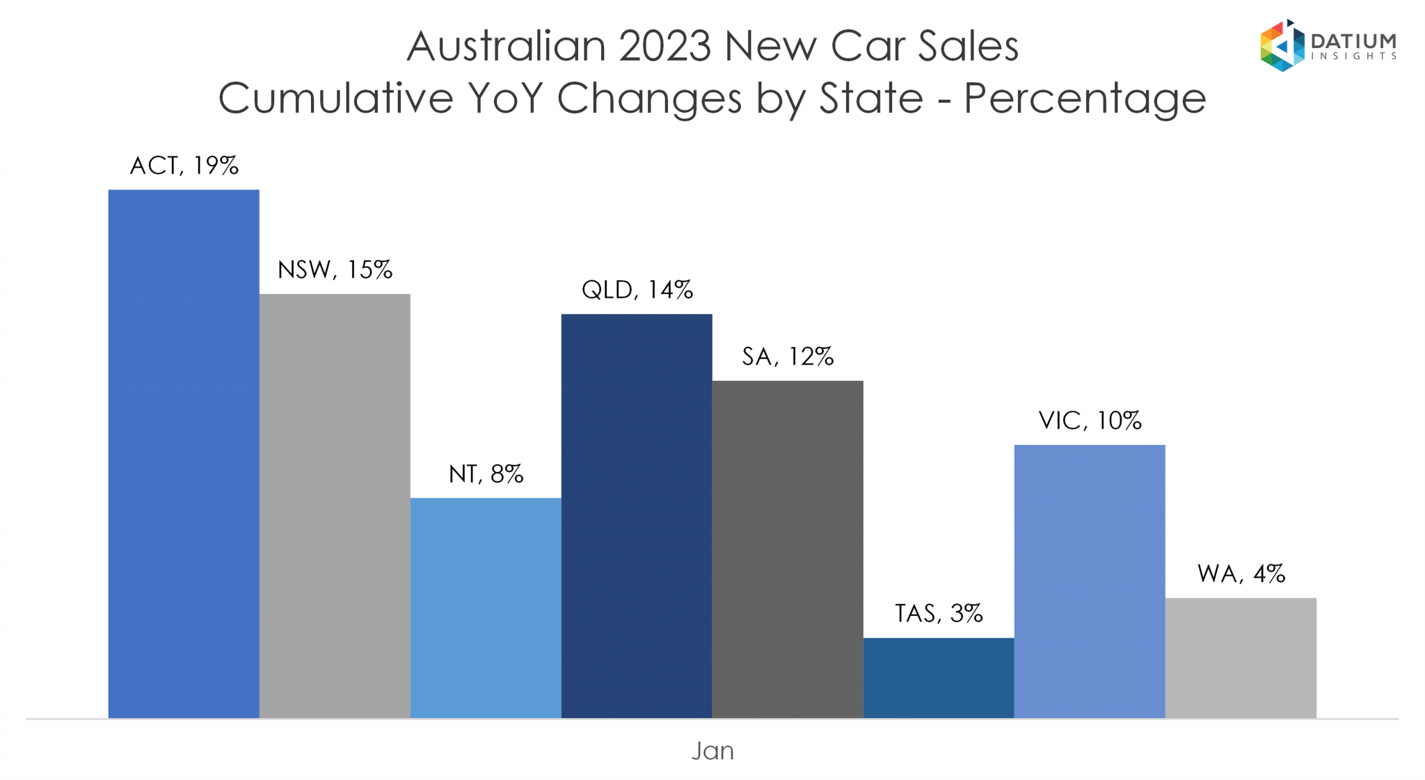 VFACTS New Car Sales Insights January 2023 Datium Insights