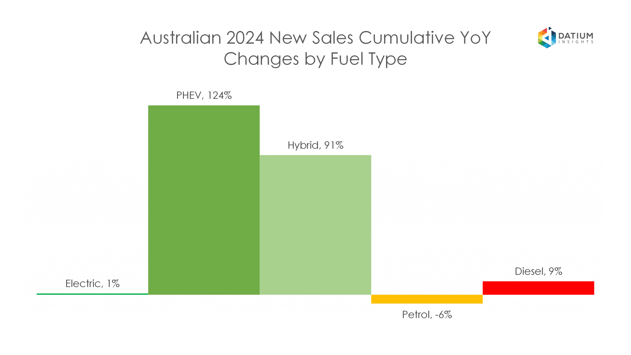 VFACTS New Car Sales Insights January 2024 Datium Insights