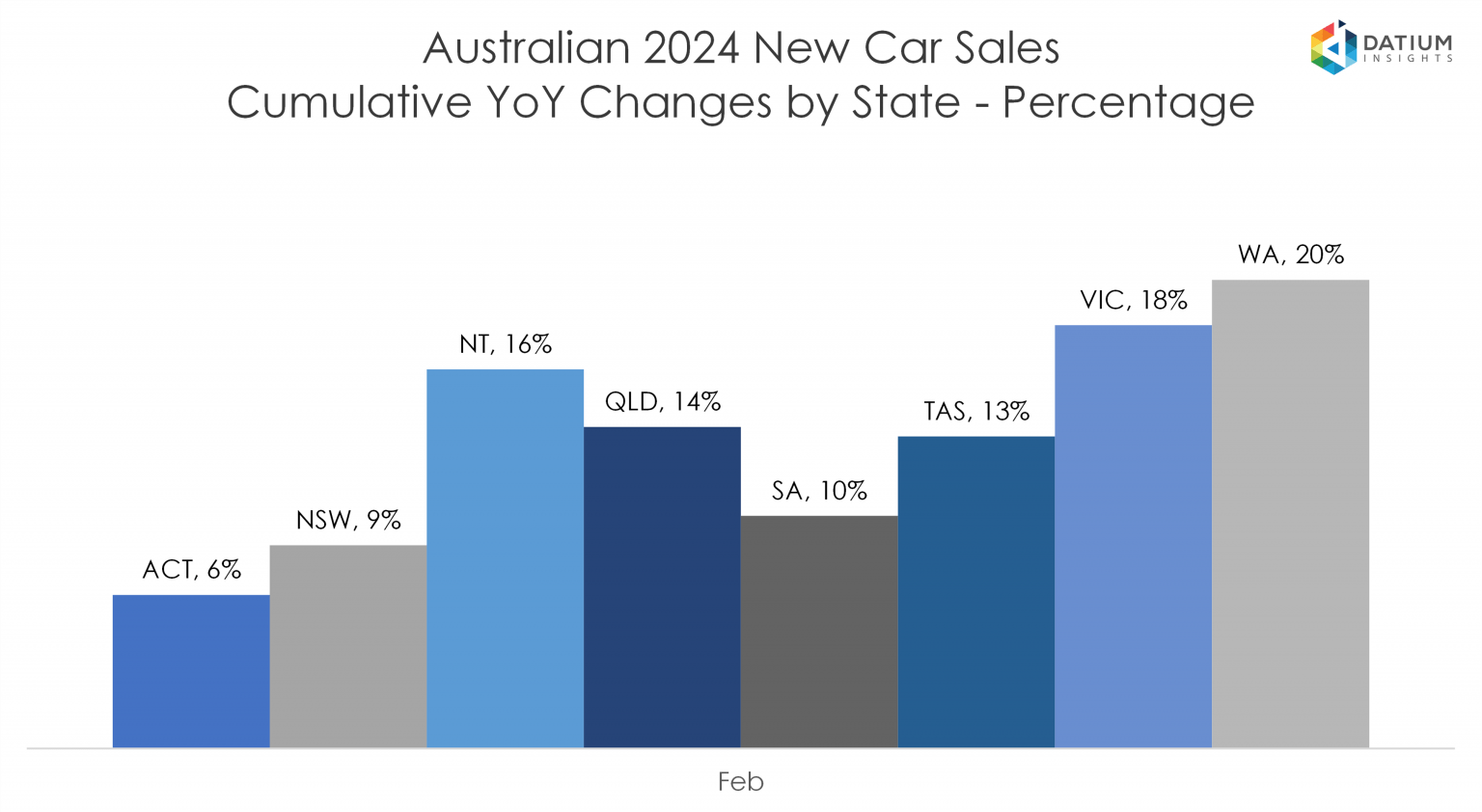 VFACTS New Car Sales Insights February 2024 Datium Insights