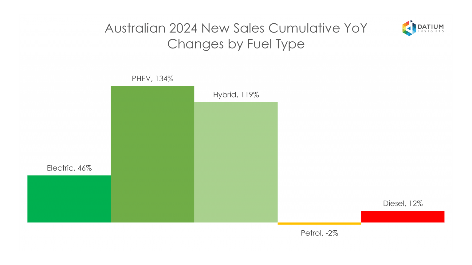 VFACTS New Car Sales Insights March 2024 Datium Insights