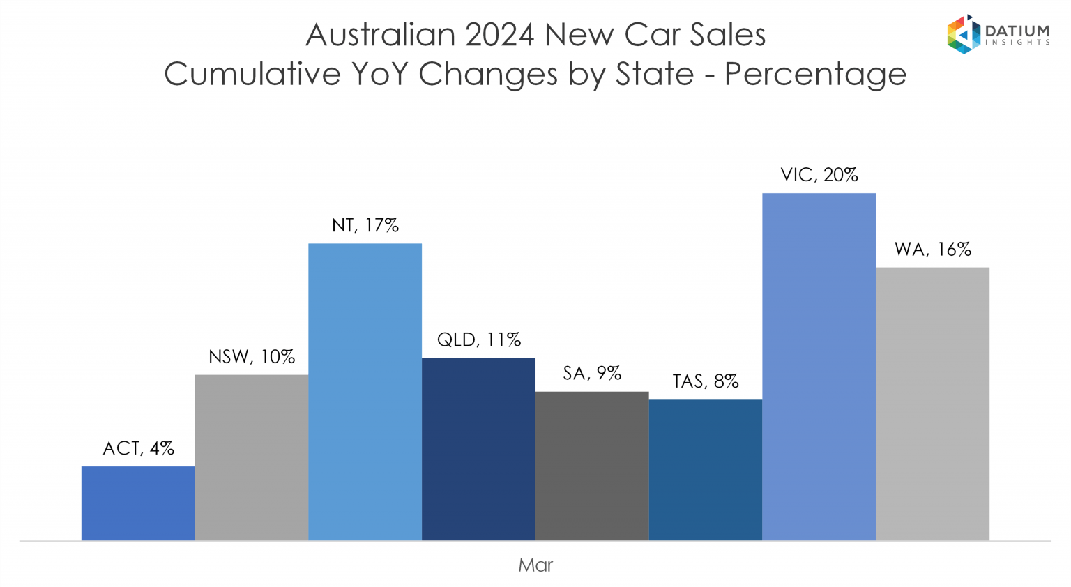 VFACTS New Car Sales Insights March 2024 Datium Insights