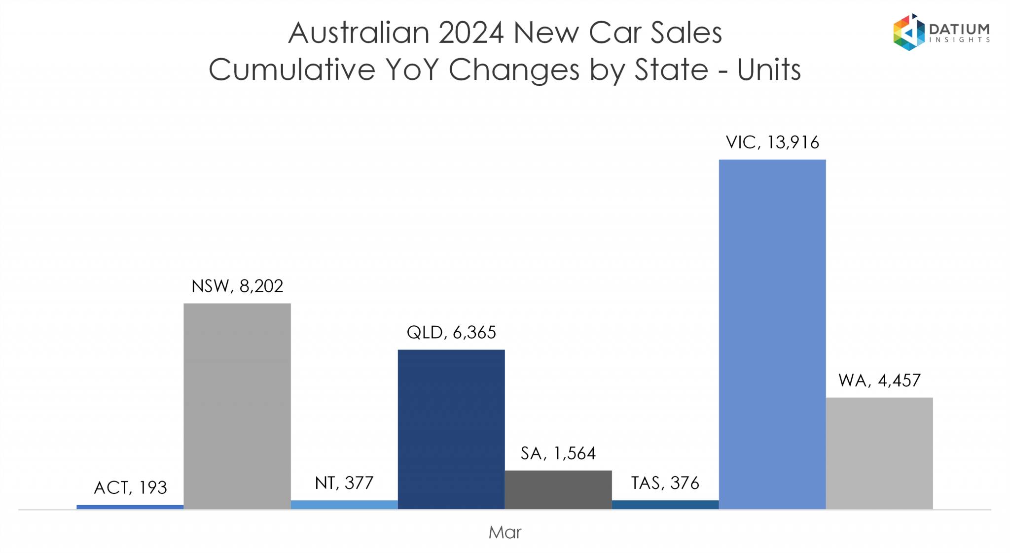 VFACTS New Car Sales Insights March 2024 Datium Insights