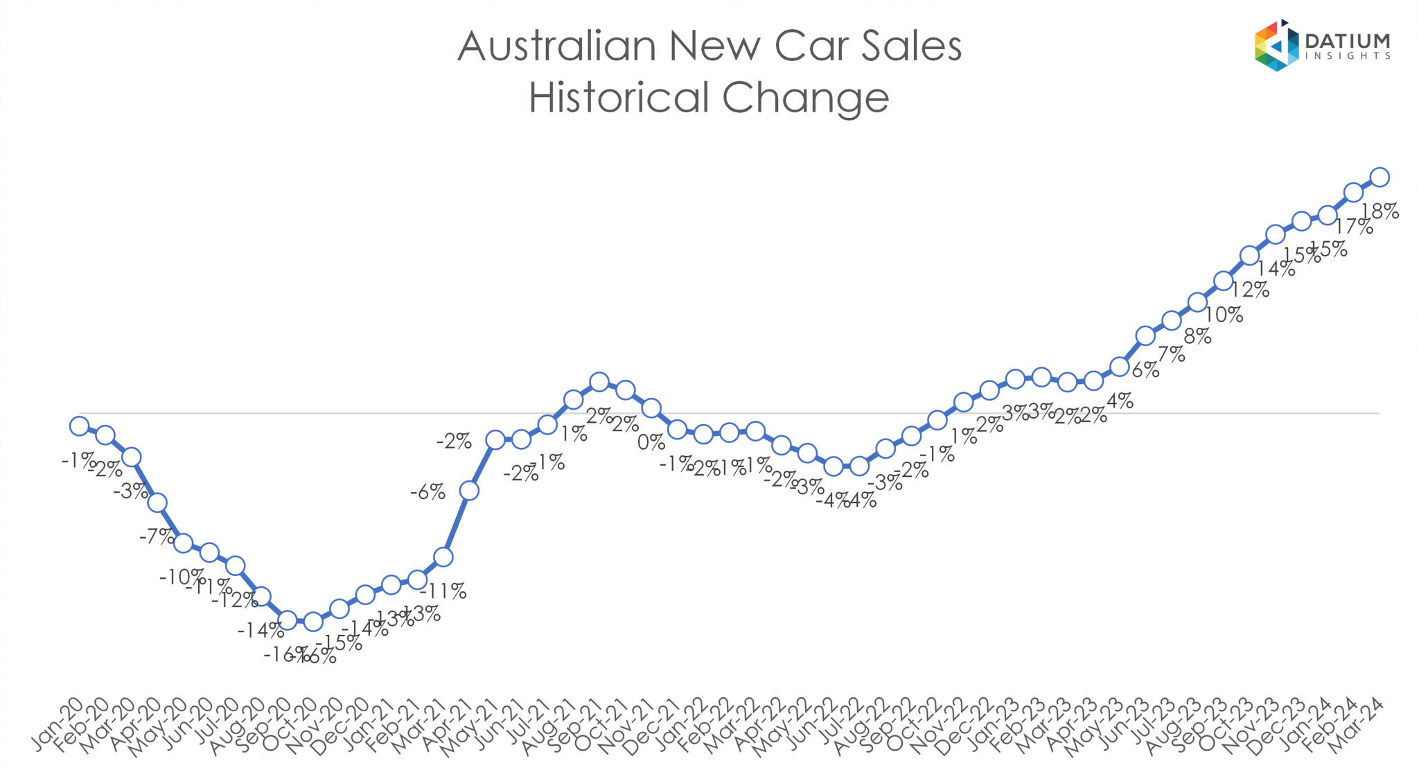 VFACTS New Car Sales Insights March 2024 Datium Insights