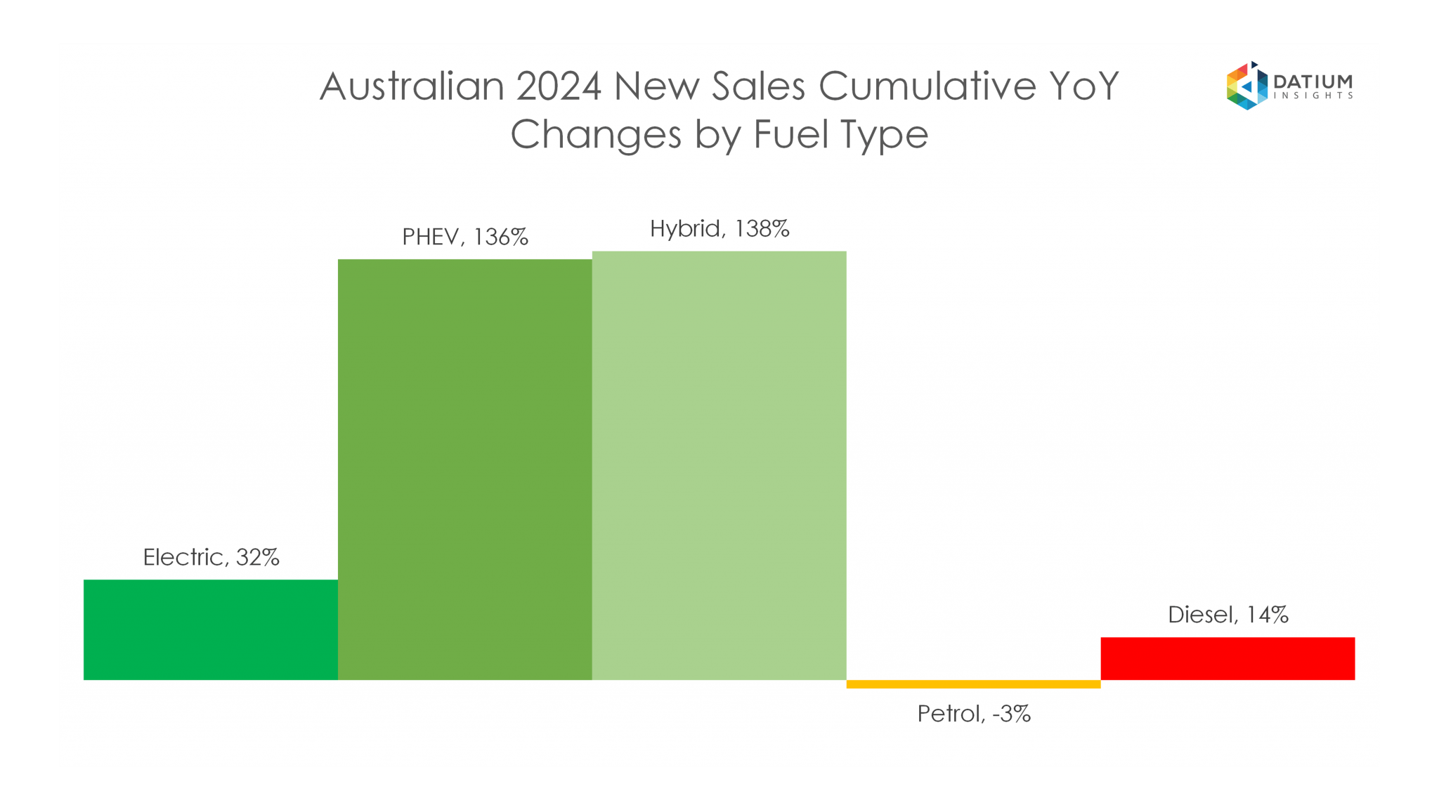 Australian New Car Sales April 2024 Cally Corette