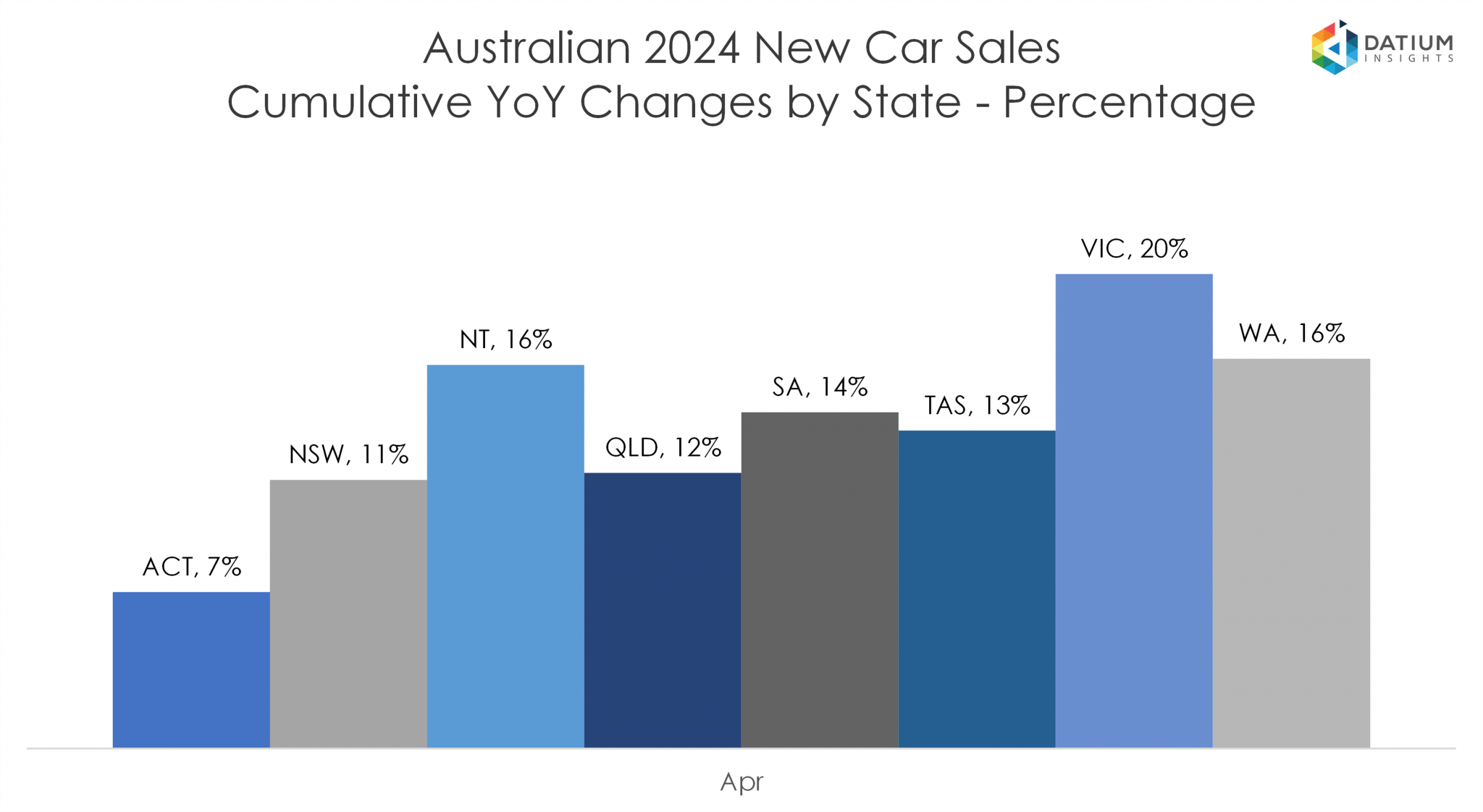 VFACTS New Car Sales Insights April 2024 Datium Insights