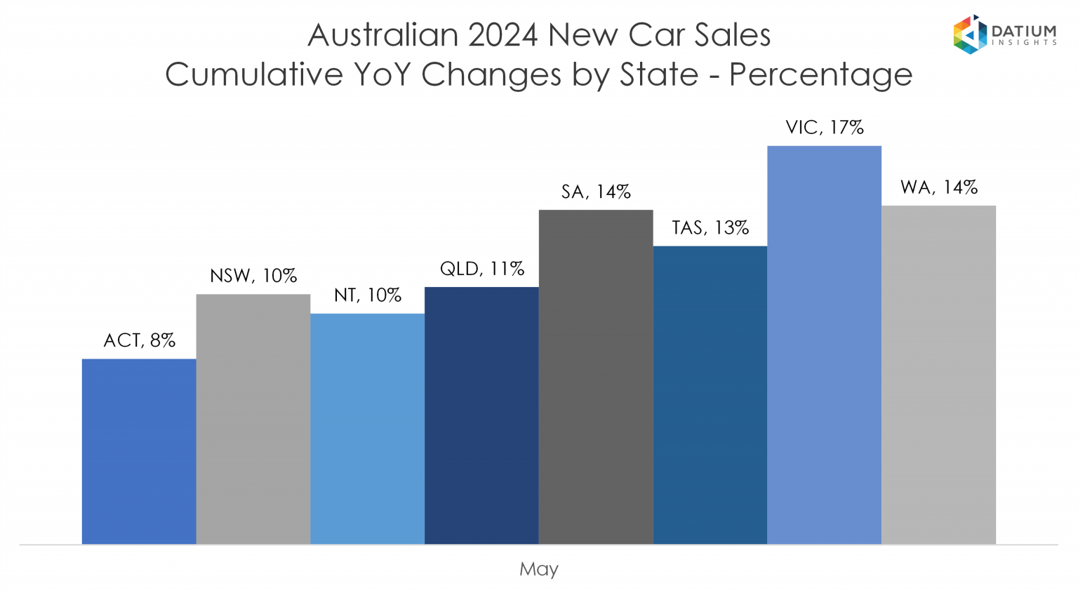 VFACTS New Car Sales Insights May 2024 Datium Insights
