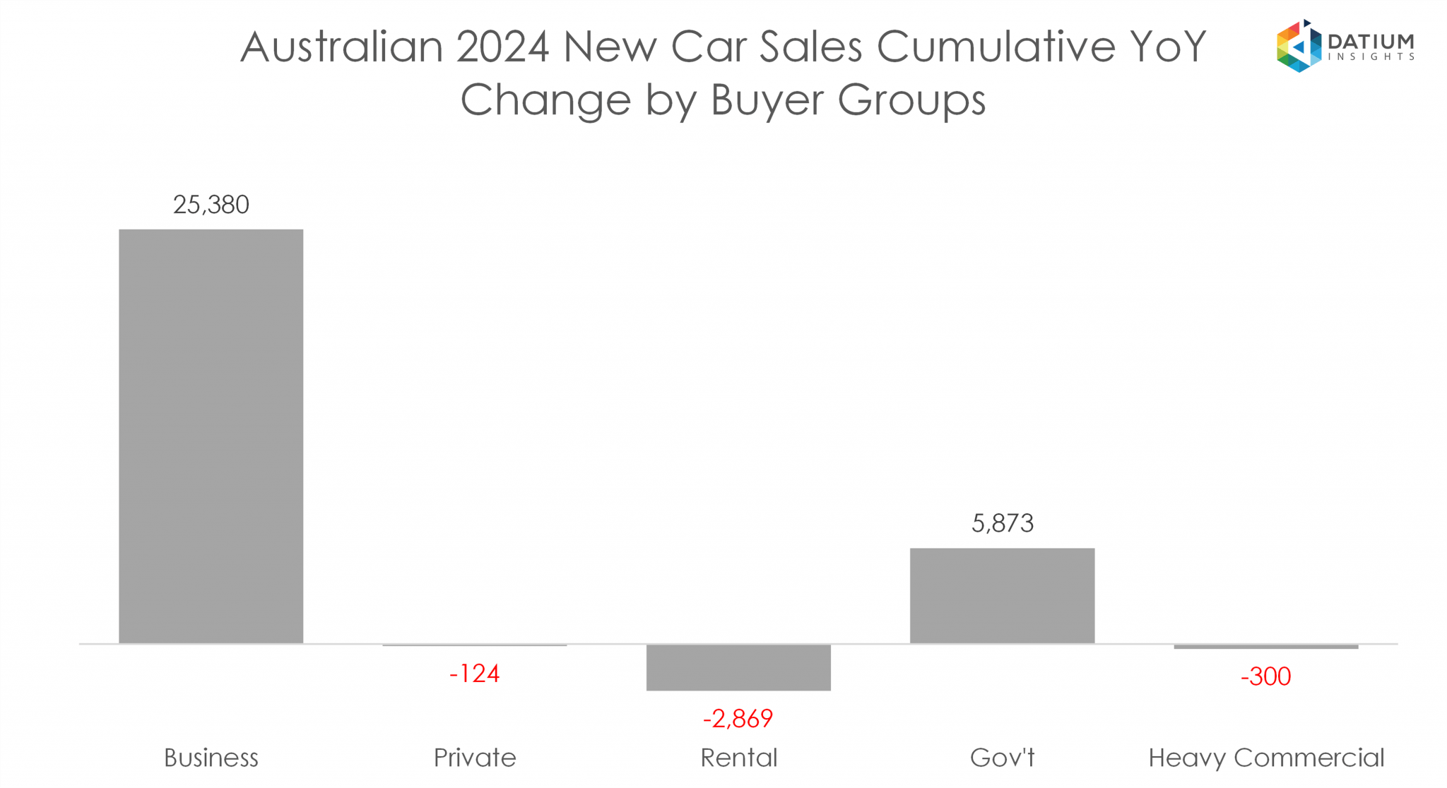 VFACTS: New Car Sales Insights September 2024 - Datium Insights