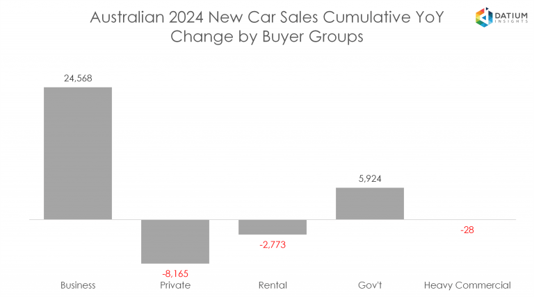 VFACTS: New Car Sales Insights October 2024 - Datium Insights