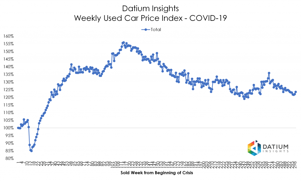Price Index COVID-19 versus GFC