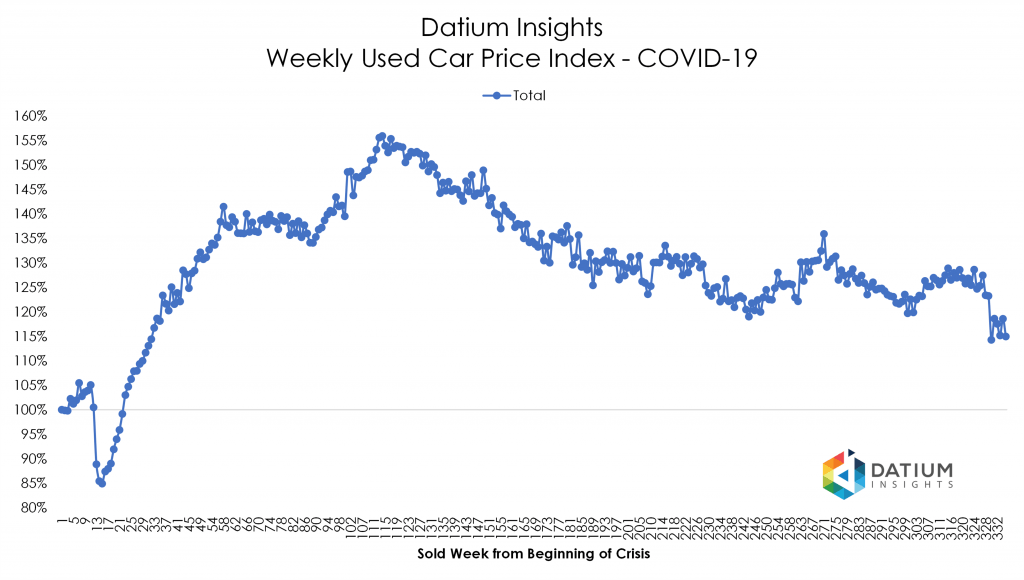 Price Index COVID-19 versus GFC