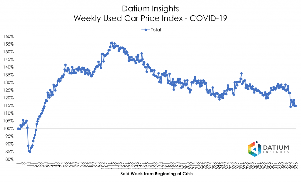 Price Index COVID-19 versus GFC