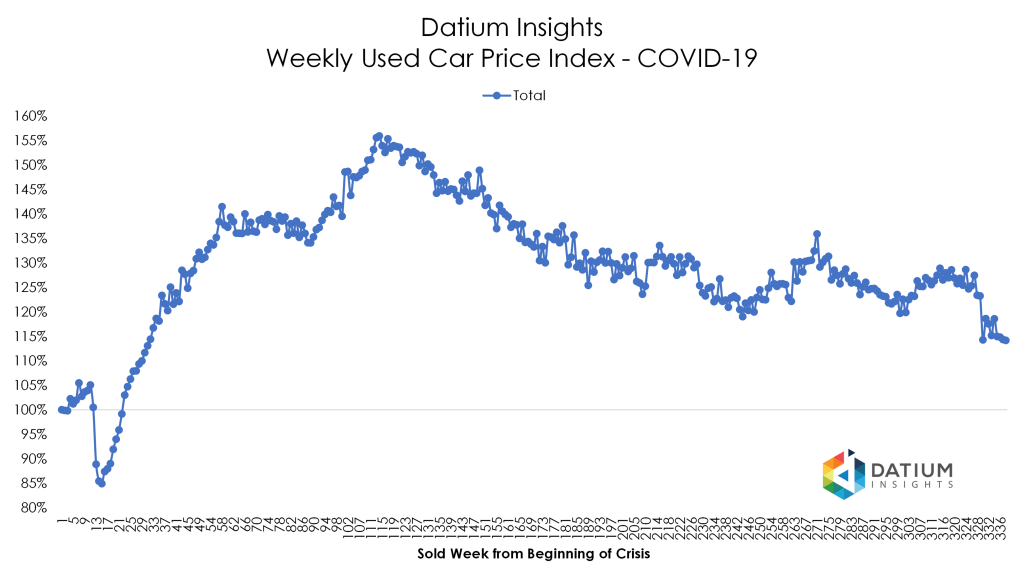 Price Index COVID-19 versus GFC