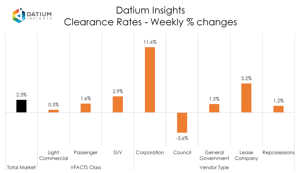 CR_Weekly_Changes_20260725