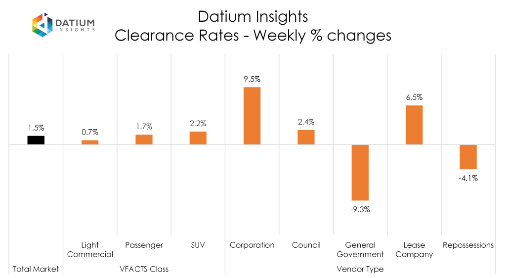 CR_Weekly_Changes_20260725