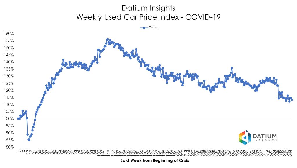 Price Index COVID-19 versus GFC
