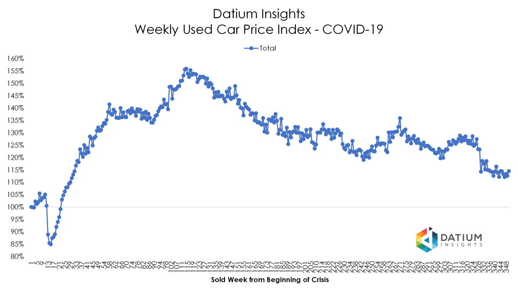 Price Index COVID-19 versus GFC